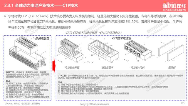 1000+图表：《2022年全球新能源汽车&动力电池产业发展趋势报告》