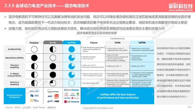 1000+图表：《2022年全球新能源汽车&动力电池产业发展趋势报告》