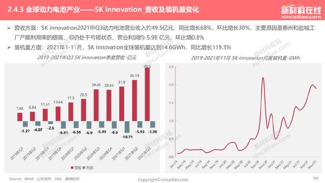 1000+图表：《2022年全球新能源汽车&动力电池产业发展趋势报告》