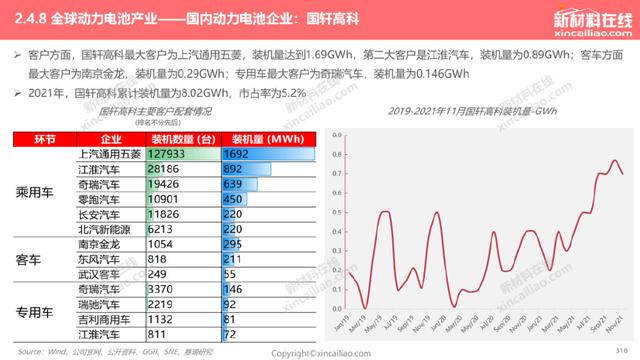 1000+图表：《2022年全球新能源汽车&动力电池产业发展趋势报告》