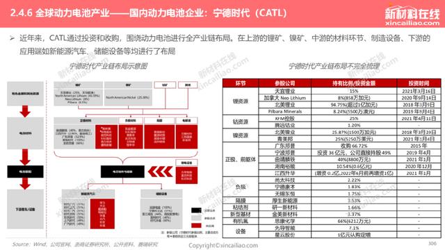 1000+图表：《2022年全球新能源汽车&动力电池产业发展趋势报告》