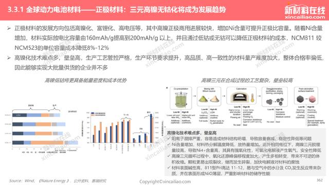 1000+图表：《2022年全球新能源汽车&动力电池产业发展趋势报告》