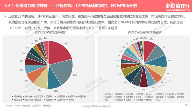 1000+图表：《2022年全球新能源汽车&动力电池产业发展趋势报告》