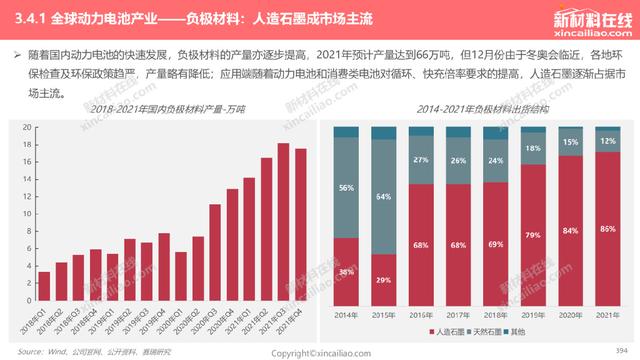 1000+图表：《2022年全球新能源汽车&动力电池产业发展趋势报告》