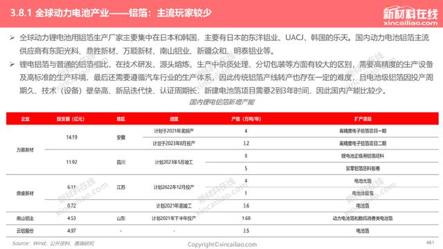 1000+图表：《2022年全球新能源汽车&动力电池产业发展趋势报告》