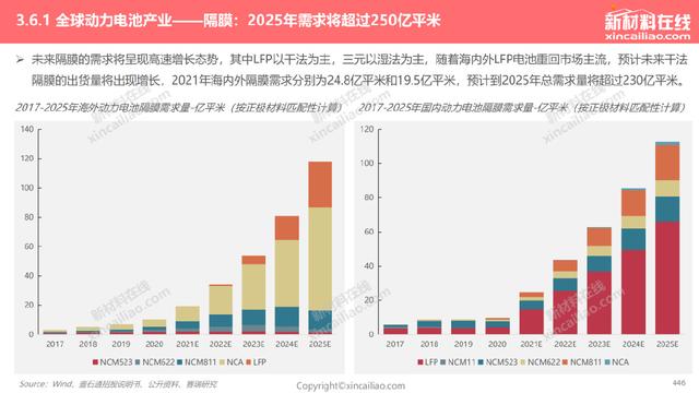 1000+图表：《2022年全球新能源汽车&动力电池产业发展趋势报告》