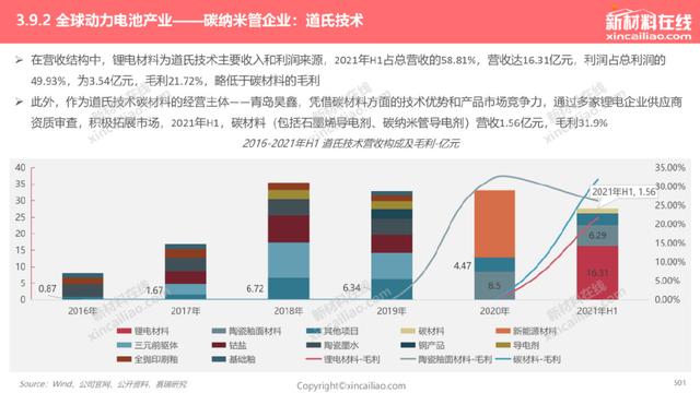 1000+图表：《2022年全球新能源汽车&动力电池产业发展趋势报告》