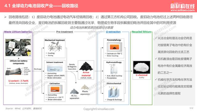 1000+图表：《2022年全球新能源汽车&动力电池产业发展趋势报告》