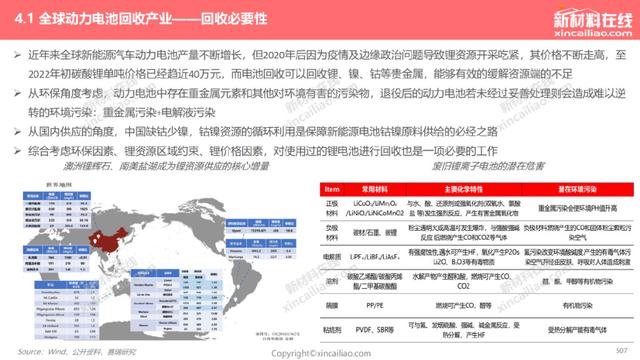 1000+图表：《2022年全球新能源汽车&动力电池产业发展趋势报告》