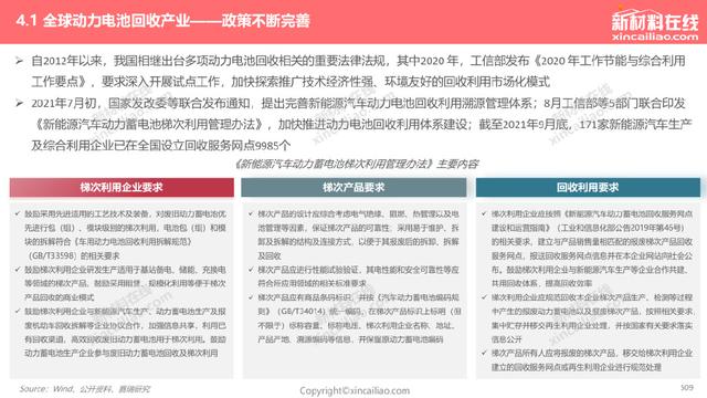 1000+图表：《2022年全球新能源汽车&动力电池产业发展趋势报告》