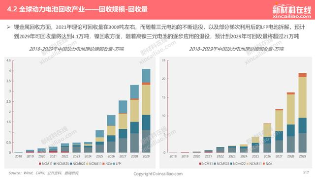 1000+图表：《2022年全球新能源汽车&动力电池产业发展趋势报告》