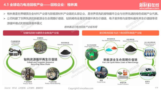 1000+图表：《2022年全球新能源汽车&动力电池产业发展趋势报告》