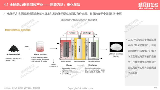 1000+图表：《2022年全球新能源汽车&动力电池产业发展趋势报告》