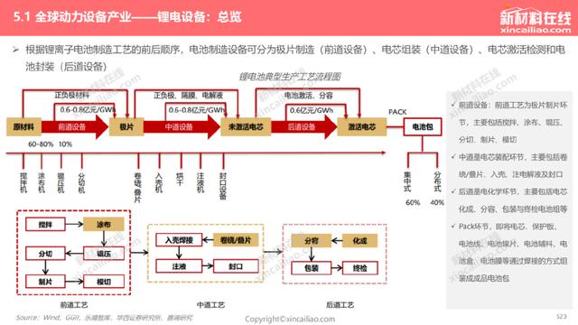 1000+图表：《2022年全球新能源汽车&动力电池产业发展趋势报告》