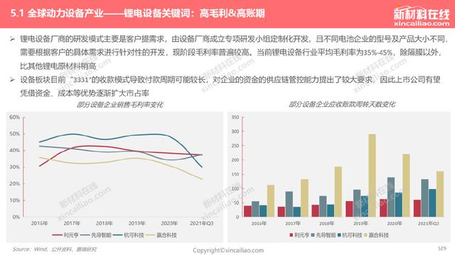 1000+图表：《2022年全球新能源汽车&动力电池产业发展趋势报告》