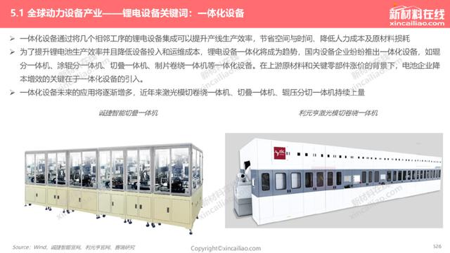 1000+图表：《2022年全球新能源汽车&动力电池产业发展趋势报告》