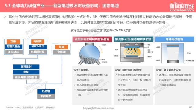 1000+图表：《2022年全球新能源汽车&动力电池产业发展趋势报告》