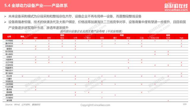 1000+图表：《2022年全球新能源汽车&动力电池产业发展趋势报告》