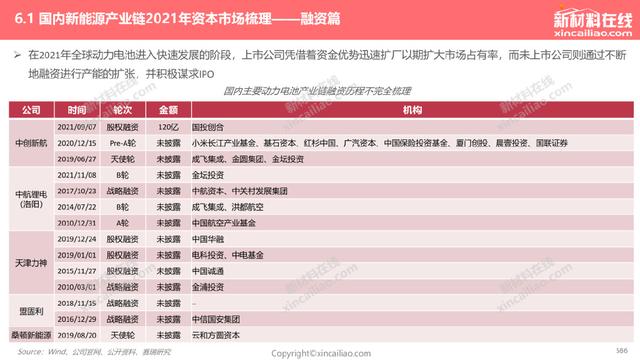 1000+图表：《2022年全球新能源汽车&动力电池产业发展趋势报告》