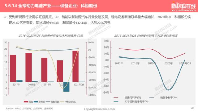 1000+图表：《2022年全球新能源汽车&动力电池产业发展趋势报告》