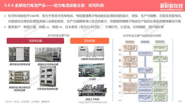 1000+图表：《2022年全球新能源汽车&动力电池产业发展趋势报告》