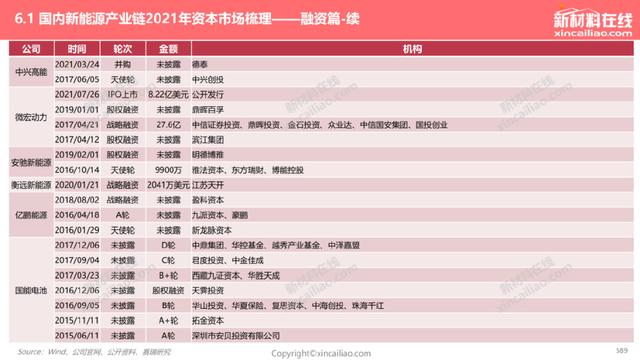 1000+图表：《2022年全球新能源汽车&动力电池产业发展趋势报告》