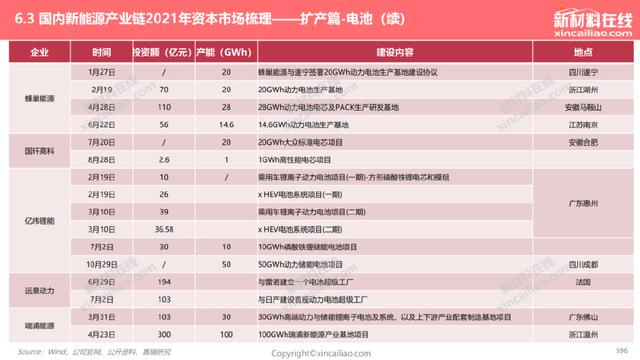 1000+图表：《2022年全球新能源汽车&动力电池产业发展趋势报告》