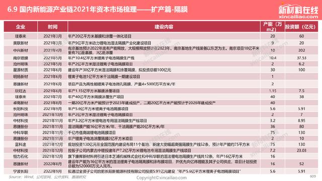 1000+图表：《2022年全球新能源汽车&动力电池产业发展趋势报告》