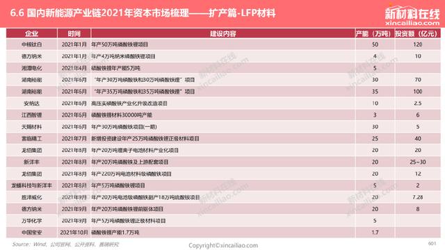 1000+图表：《2022年全球新能源汽车&动力电池产业发展趋势报告》