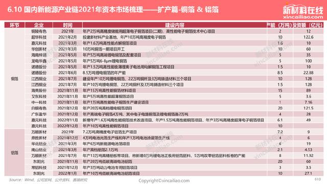 1000+图表：《2022年全球新能源汽车&动力电池产业发展趋势报告》