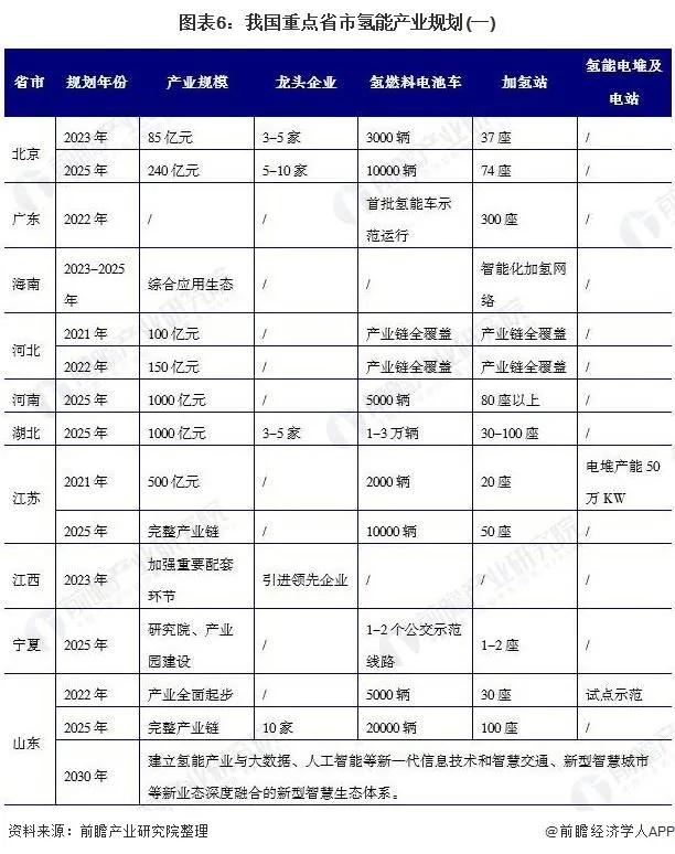 氢燃料电池VS锂电池，你更PICK谁？