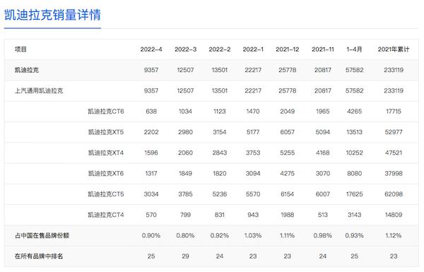 凯迪拉克凯雷德ESCALADE-V发布，搭载八缸发动机，夏季末海外上市