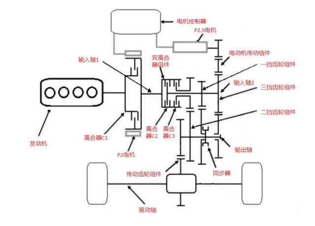 都是3个挡，吉利和奇瑞哪家DHT混动技术更强？