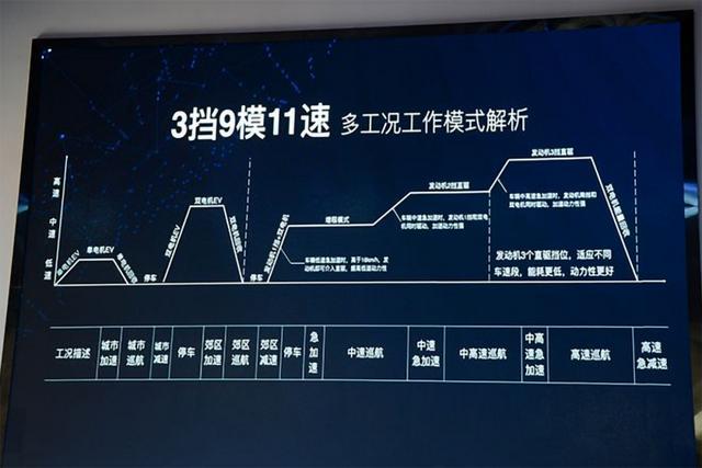 都是3个挡，吉利和奇瑞哪家DHT混动技术更强？