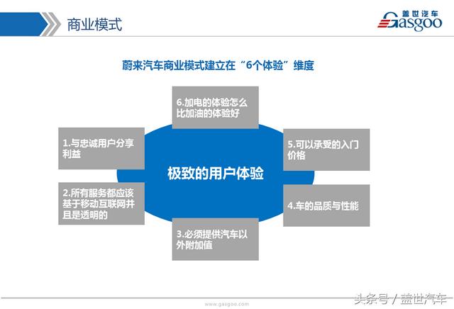 「造车新势力企业盘点」10张PPT带你了解蔚来汽车