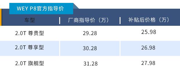 “动力真的充沛，推背随时来”，试驾混动WEY P8