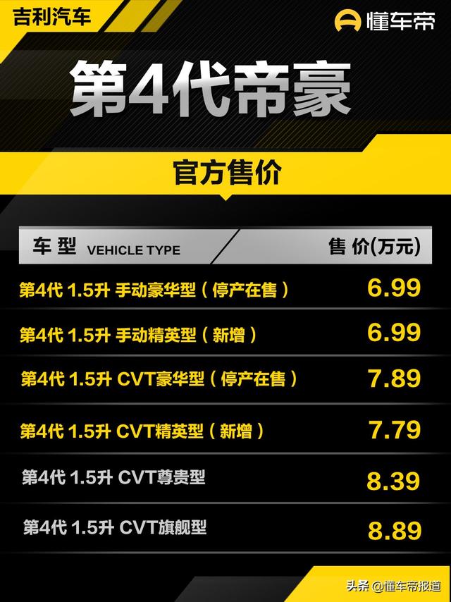 新车 | 售价6.99万元起，吉利第4代帝豪新增车型上市，定位入门版