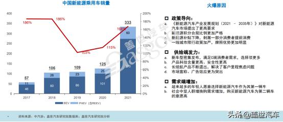 2022年乘用车市场预计销量2242万辆左右，新能源销量为477万辆