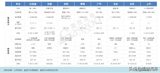 2022年乘用车市场预计销量2242万辆左右，新能源销量为477万辆