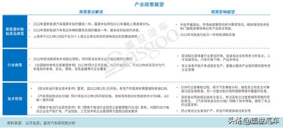 2022年乘用车市场预计销量2242万辆左右，新能源销量为477万辆