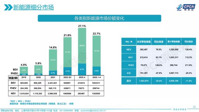 都2022年了，充电为什么还那么难？