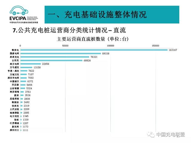 都2022年了，充电为什么还那么难？