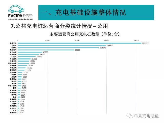 都2022年了，充电为什么还那么难？