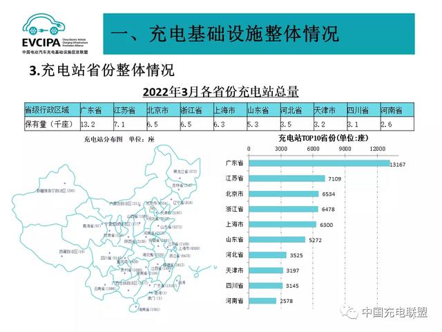 都2022年了，充电为什么还那么难？