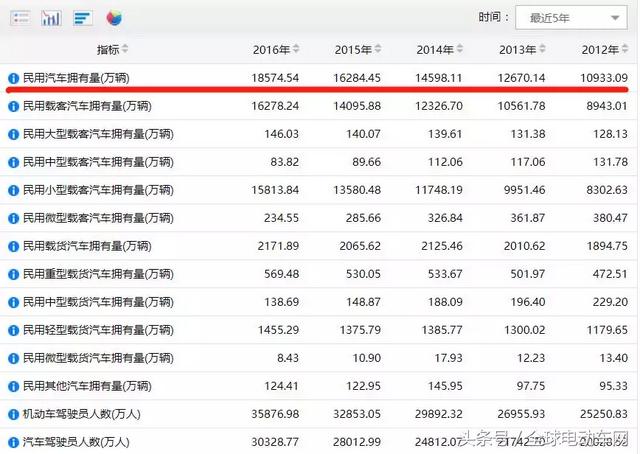 骑电动车到底安不安全？3亿电动车VS1.8亿汽车 官方大数据来了！