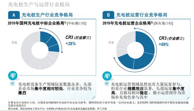 从榜单看趋势丨《新能源汽车充换电企业50强榜单》出炉