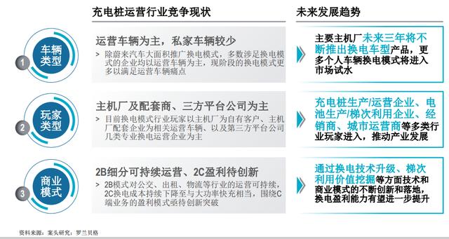 从榜单看趋势丨《新能源汽车充换电企业50强榜单》出炉