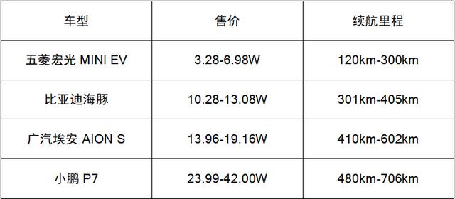 纠结于新能源还是燃油车？有没有家用充电桩是关键