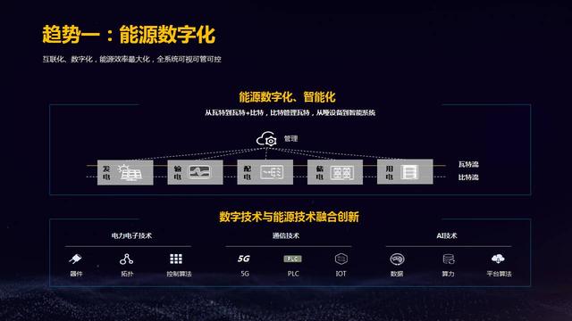 华为数字能源发布能源革命十大趋势，把未来转变为现在