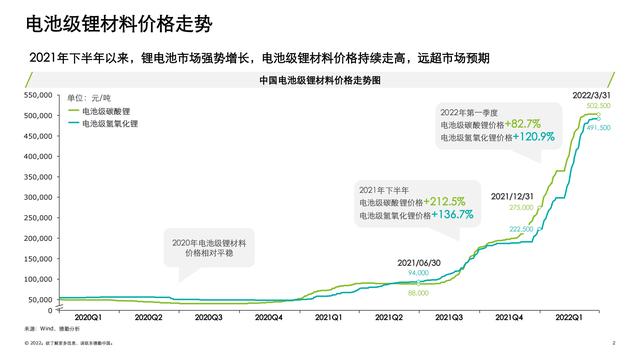 德勤：中国锂电行业发展报告（电池行业深度洞察）